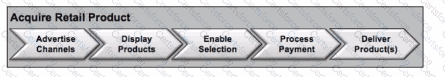 OGBA-101 Question 32